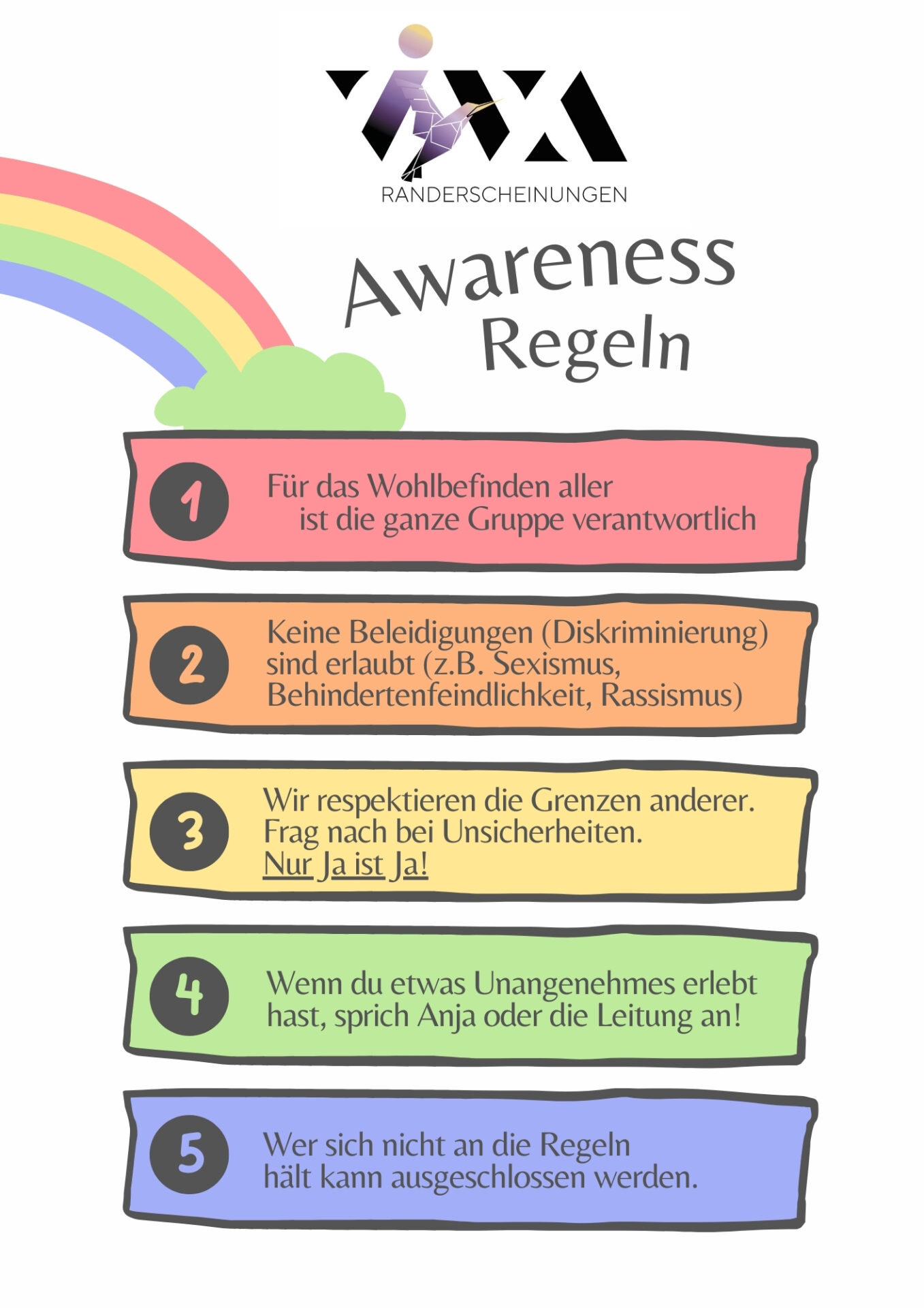 Ich akzeptiere die Awareness-Regeln.